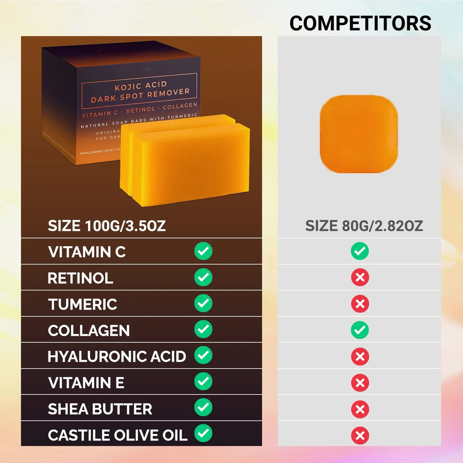 Kojic Acid Dark Spot Remover W - Kojic Acid Soap บทวิจารณ์และราคา